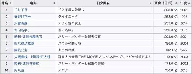 看懂这些隐藏线索,「千与千寻」好看10倍!