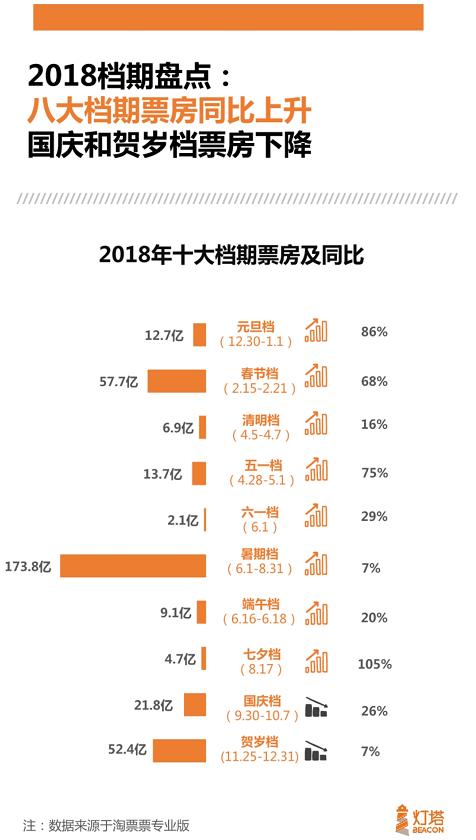 进口电影表现突出国产电影沉默无声，内地电影市场究竟谁说了算？